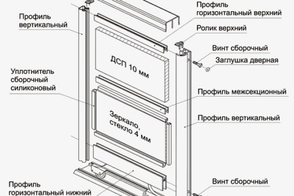 Ссылка мега в тор браузере